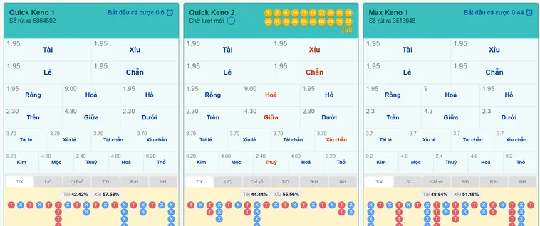 Khám Phá Sức Hấp Dẫn Đặc Biệt Của Keno Siêu Tốc Tại Bin88 Việt Nam