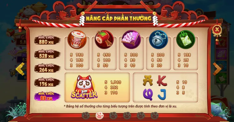 Trải Nghiệm Siêu Phẩm Nổ Hũ Mèo Chiêu Tài Tại Bin88 Tài Lộc Đầy Túi