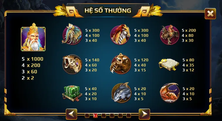 Chinh Phục Đại Dương Với Game Bắn Cá Sơn Tinh Thuỷ Tinh Tại Bin88